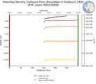 JFM Potential Density Contours from Amundsen-E-Dodson2-1994 JFM