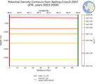 JFM Potential Density Contours from Belling-Cross3-2007 JFM