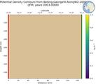 JFM Potential Density Contours from Belling-GeorgeVI-AlongW2-2007 JFM