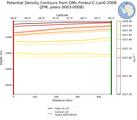 JFM Potential Density Contours from DML-Fimbul-C-Lon0-2008 JFM