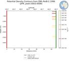 JFM Potential Density Contours from DML-RoiB-C-1996 JFM