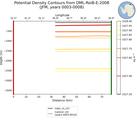 JFM Potential Density Contours from DML-RoiB-E-2008 JFM