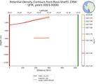 JFM Potential Density Contours from Ross-Shelf1-1994 JFM