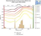 ANN Potential Density Contours from WOCE A12 ANN