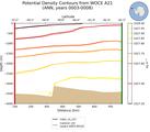 ANN Potential Density Contours from WOCE A21 ANN