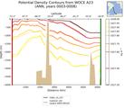 ANN Potential Density Contours from WOCE A23 ANN