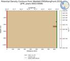 JFM Potential Density Contours from Weddell-FRISAlongFront-2018 JFM