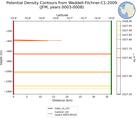 JFM Potential Density Contours from Weddell-Filchner-C1-2009 JFM