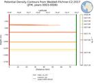 JFM Potential Density Contours from Weddell-Filchner-C2-2017 JFM