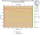 JFM Potential Density Contours from Weddell-Filchner-C3-1995 JFM