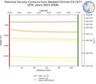 JFM Potential Density Contours from Weddell-Filchner-C4-1977 JFM