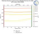 JFM Potential Density Contours from Weddell-Filchner-C4-1990 JFM