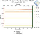JFM Potential Density Contours from Weddell-Filchner-C5-1978 JFM