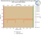 JFM Potential Density Contours from Weddell-FilchnerTrough-1995 JFM