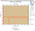JFM Potential Density Contours from Weddell-FilchnerTrough-1999 JFM