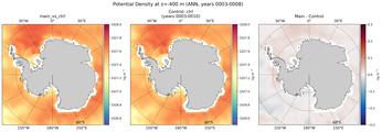 ANN Potential Density