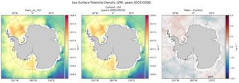 JFM Potential Density