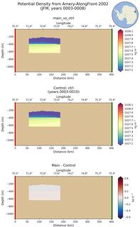 JFM Potential Density from Amery-AlongFront-2002 JFM
