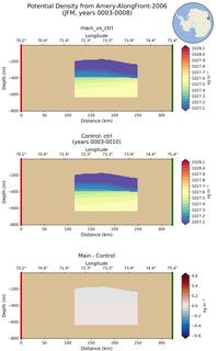 JFM Potential Density from Amery-AlongFront-2006 JFM