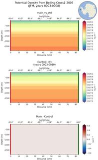 JFM Potential Density from Belling-Cross1-2007 JFM