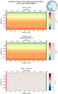 JFM Potential Density from Belling-Cross3-2007 JFM