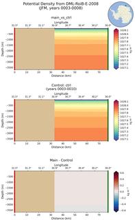 JFM Potential Density from DML-RoiB-E-2008 JFM