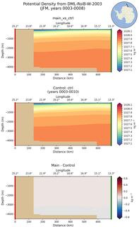 JFM Potential Density from DML-RoiB-W-2003 JFM