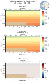 JFM Potential Density from Ross-C1-2004 JFM