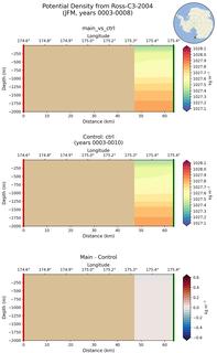 JFM Potential Density from Ross-C3-2004 JFM