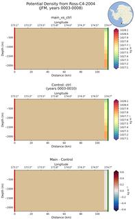 JFM Potential Density from Ross-C4-2004 JFM