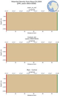 JFM Potential Density from Ross-C6-2004 JFM