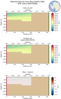 JFM Potential Density from Ross-Shelf1-1994 JFM