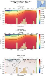 ANN Potential Density from WOCE A12 ANN