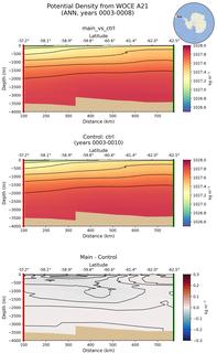 ANN Potential Density from WOCE A21 ANN