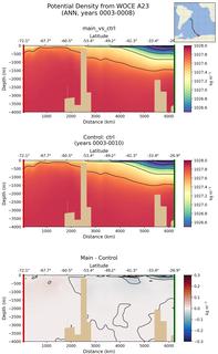 ANN Potential Density from WOCE A23 ANN