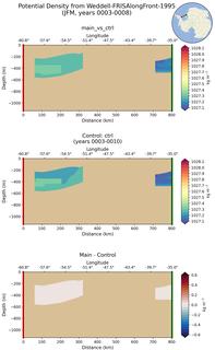 JFM Potential Density from Weddell-FRISAlongFront-1995 JFM