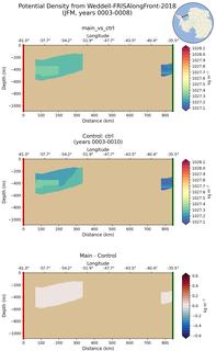 JFM Potential Density from Weddell-FRISAlongFront-2018 JFM