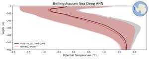 Bellingshausen Sea Deep Potential Temperature vs depth