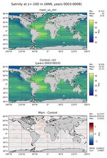 ANN Model Salinity compared with Argo observations