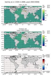 ANN Model Salinity compared with Argo observations