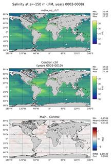 JFM Model Salinity compared with Argo observations