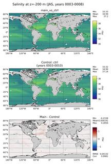JAS Model Salinity compared with Argo observations