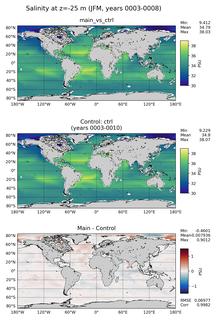 JFM Model Salinity compared with Argo observations