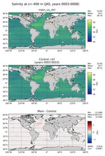 JAS Model Salinity compared with Argo observations