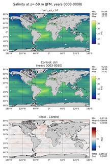 JFM Model Salinity compared with Argo observations
