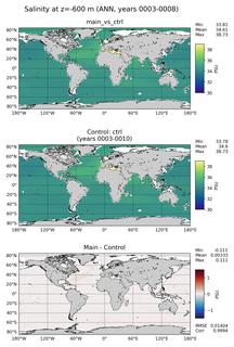 ANN Model Salinity compared with Argo observations