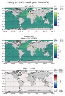 JAS Model Salinity compared with Argo observations