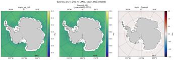 ANN Salinity