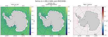 ANN Salinity