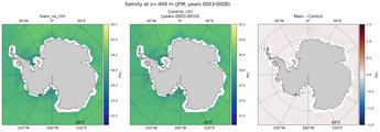 JFM Salinity